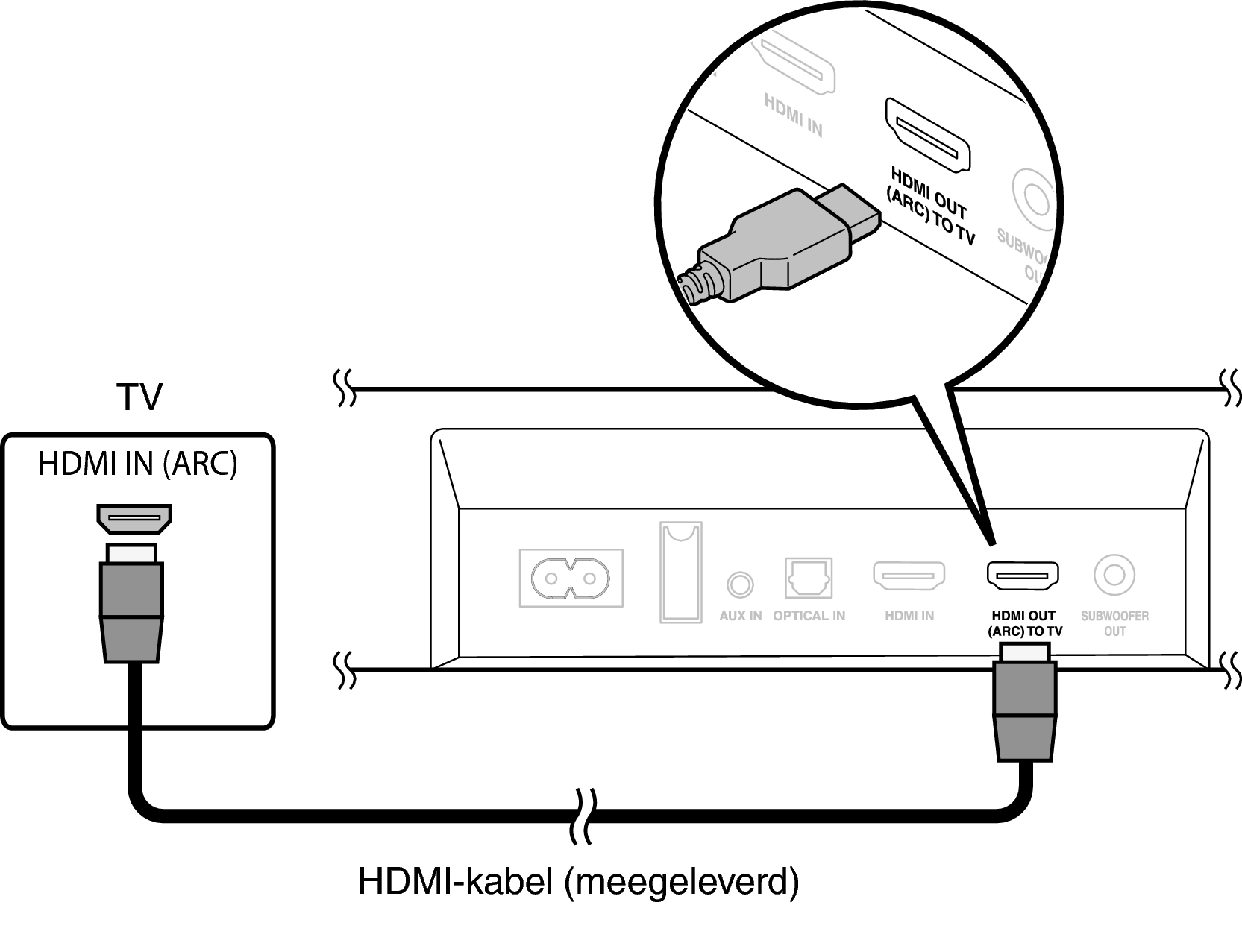 Connect HDMI TV S216E2